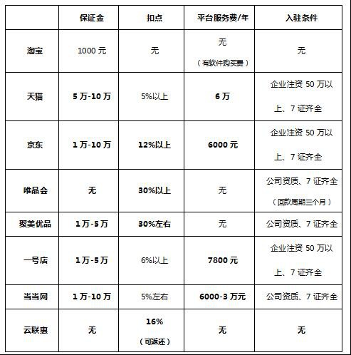 云联惠"消费返还"创新模式 不应总被无端质疑