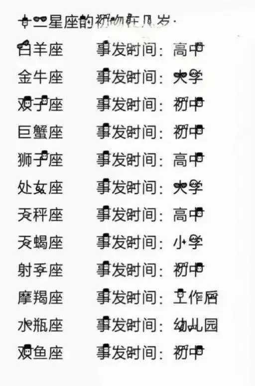 十二星座最迷糊排行榜,十二