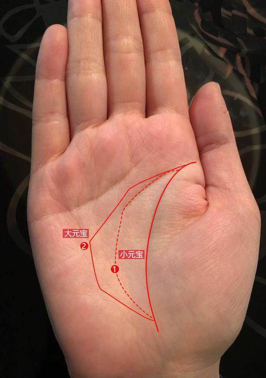手相"元宝纹"看命运,有这种纹路的人,财运旺,能得横财