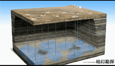 颠覆认知!30张石油工业动图,读懂地下世界,专业收藏!