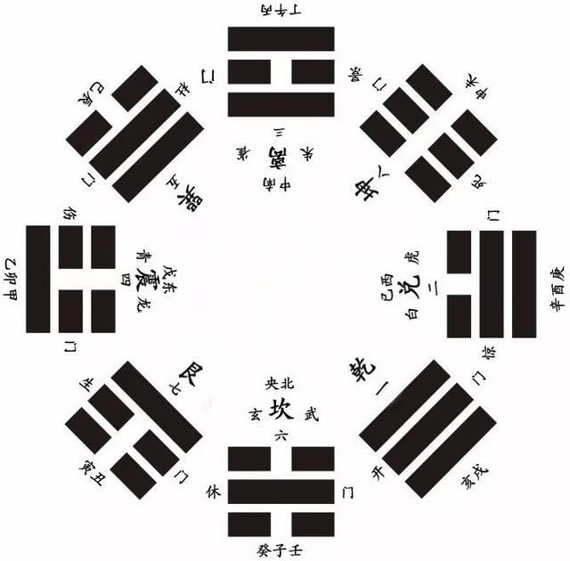 八卦代表的数字要牢记 另外,八卦及延伸的六十四卦, 都有对应的万物
