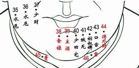 下巴有痣代表什么?