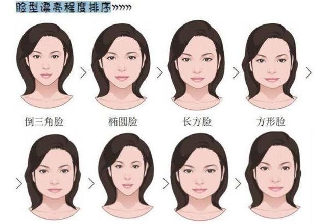 各种脸型大全,一分钟找到适合你脸型的发型!