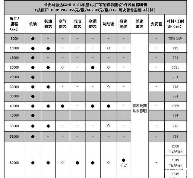 吉利领克保养一次太贵!宝马奔驰也甘拜下风!