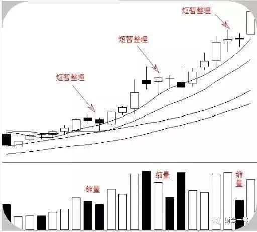 十二大k线口诀图解,熟记轻松把握买卖点,买在低点不再