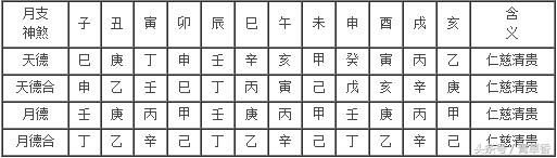 《四柱八字》命理常用表图文