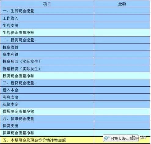 如何通过编制家庭现金流量表来实现理财?