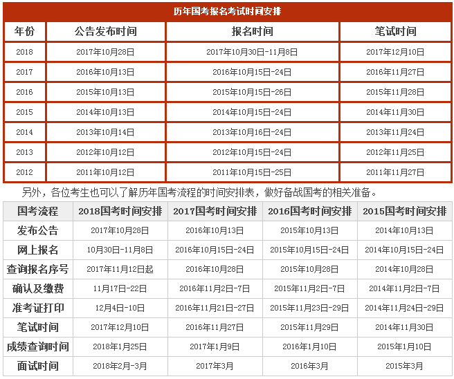 2019年国考时间安排表_历年国家公务员考试时间