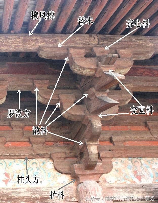 【构件详解】中国古建筑的木结构