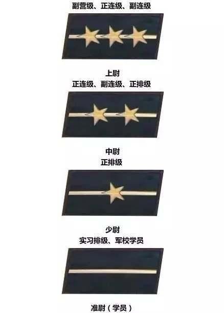 想去当兵了,军衔还搞不清楚?戳进来!