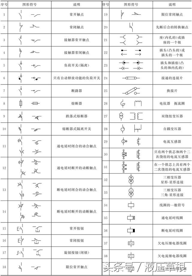 文字符号和图形符号表明各种电气设备,装置和元器件的专用符号,它