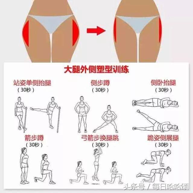 大腿内侧塑性训练