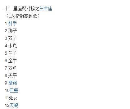 十二星座适合见面,射手座是来搞笑的?天秤座一喜欢就开车吻你为什么图片