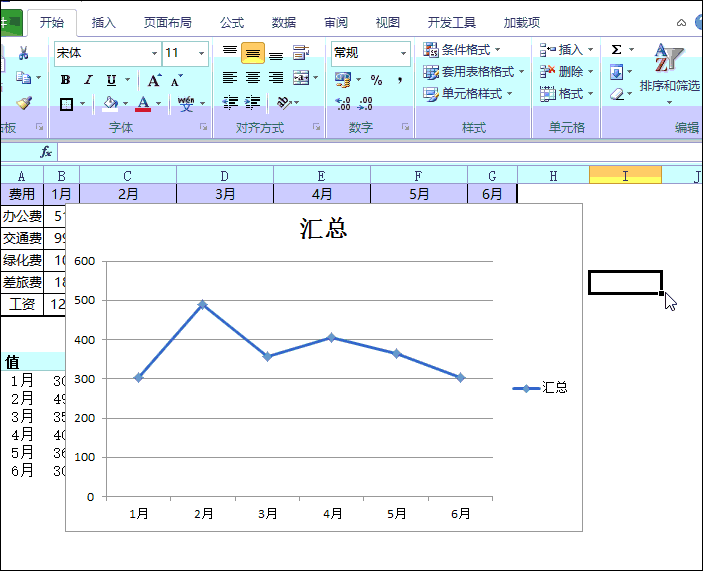 玩转excel数据透视图的制作详解