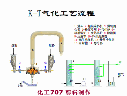 这可能是最生动的煤化工工艺科普贴,82张动图大合集带