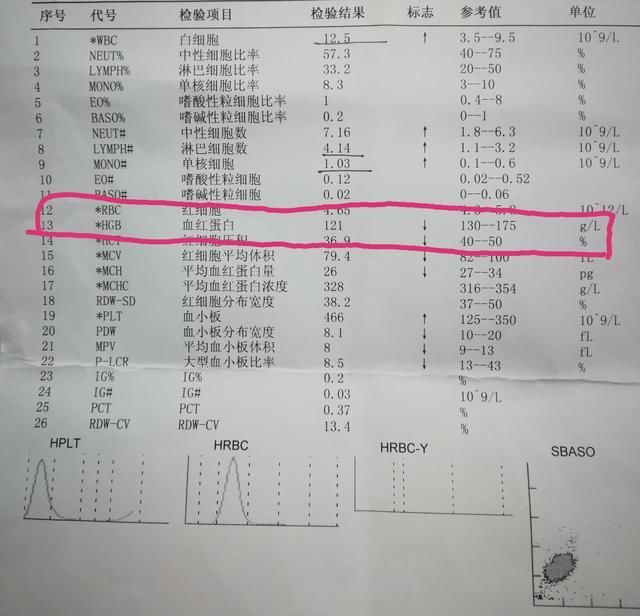 血液常规化验单怎么看?