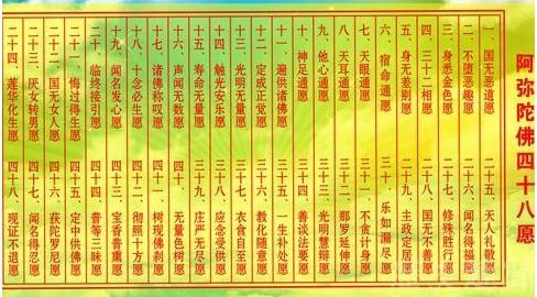 阿弥陀佛48大愿有哪些 相信那些信奉佛教的教徒们都听说过《阿弥陀佛