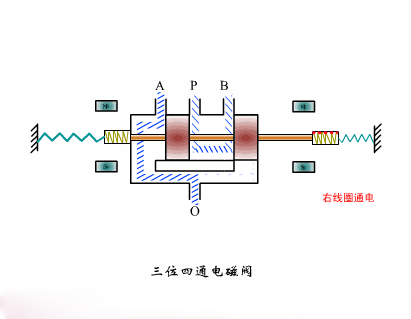动画演示各种二位阀三位阀工作原理,全懂你就是老司机