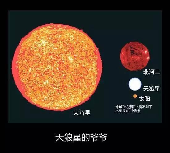 大角星出马,地球完全没有了