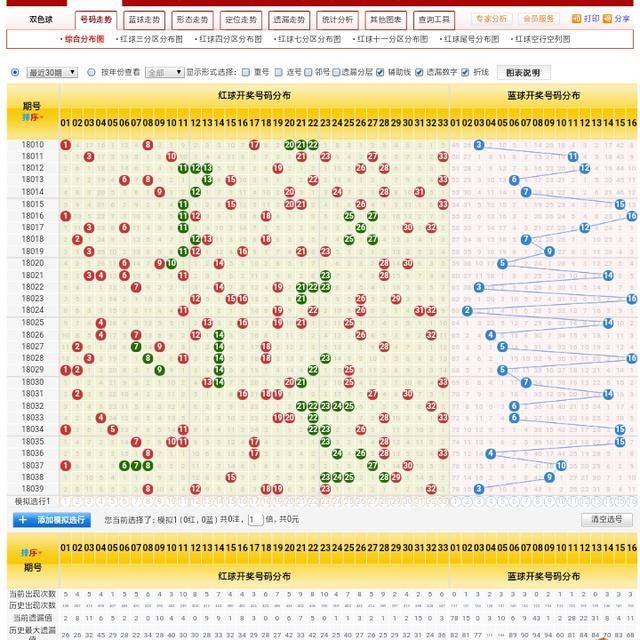 福彩双色球040期 蓝球看好大数