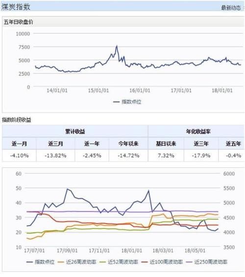 国海证券:煤炭板块大涨行情将启动? 附重点关注个股