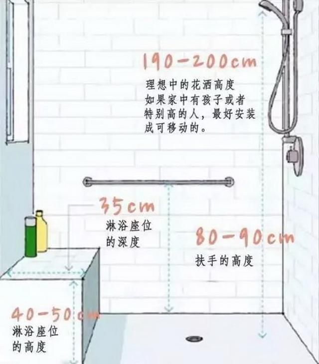 淋浴房内的扶手,花洒等使用最舒适的大小尺寸如上图所示,如果有设置