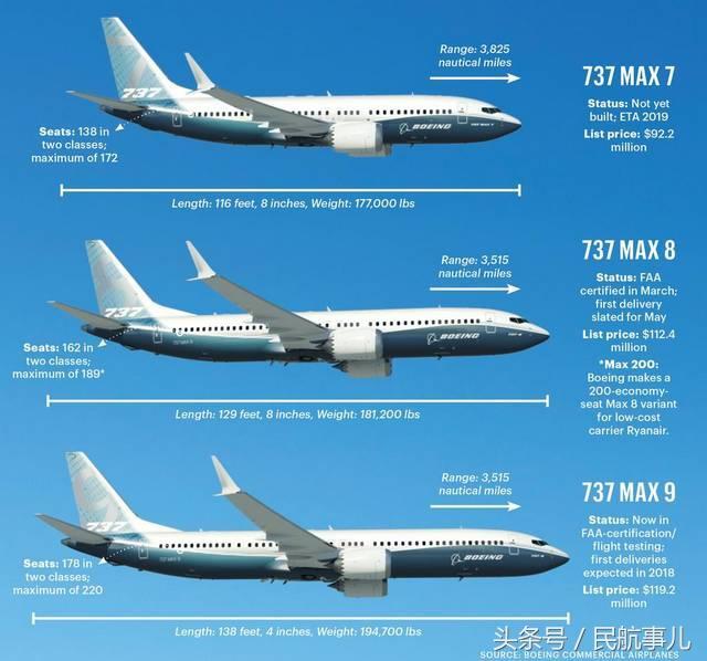 波音737 max 系列飞机
