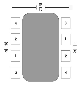 给领导排座位,你知道多少?