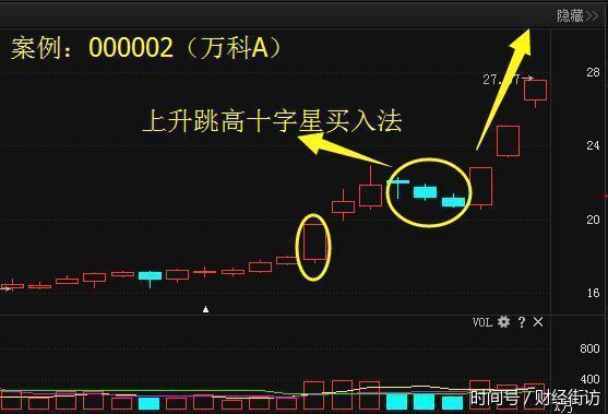 且无过度微缩,靠近5日线时买入 3,当出现异动涨停,第二天低位买进