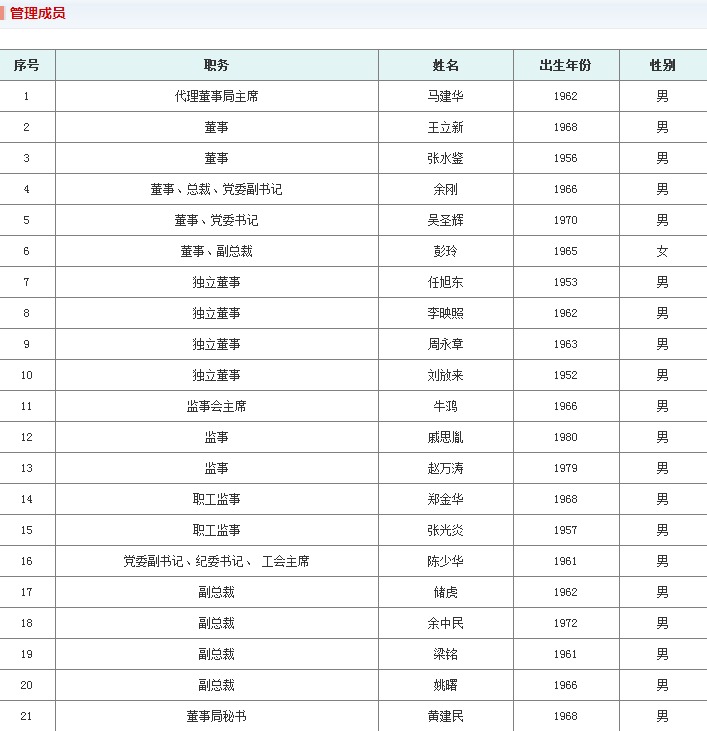 中金岭南董事张水鉴辞职 将不在公司担任职务