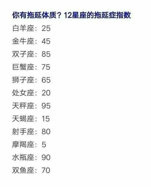 十二星座想拥有什么样的