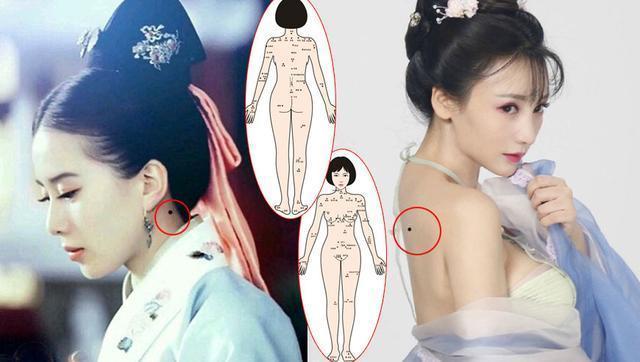 身体这几个地方