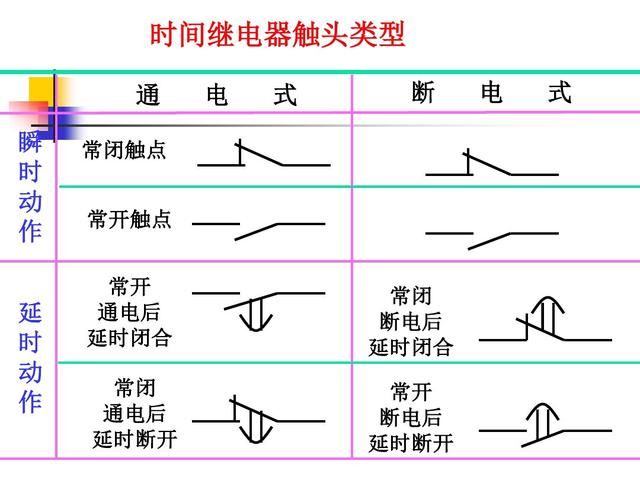 一,时间继电器的基本性能和符号!