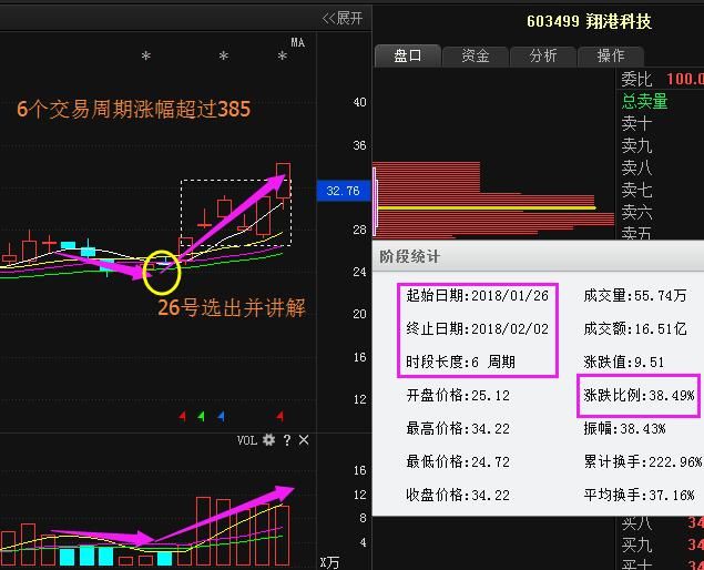 股市绝不骗人的"股票七不买 ,股票三不卖"口诀,盈利至今,过了今晚永久