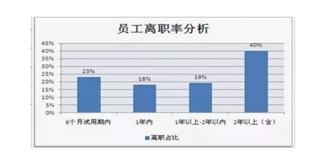 老板你知道员工离职 "162现象"吗?