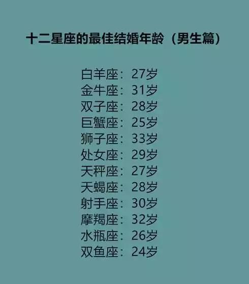 水瓶座女生最佳结婚年龄--27岁 双鱼座最女生佳结婚年龄--24岁 白羊
