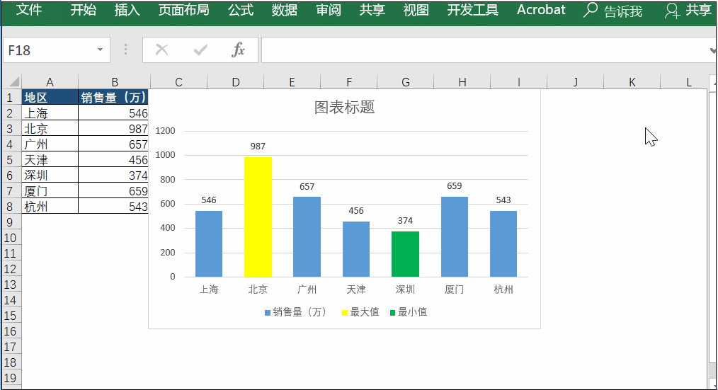 excel柱状图是我们常用的一种图表,简单的图表也能拥有自己优点