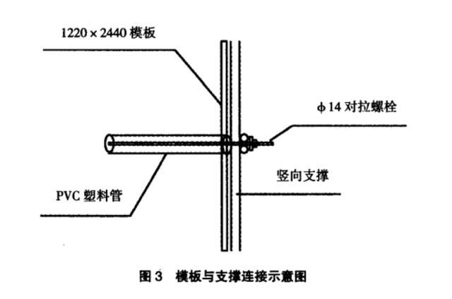 剪力墙木模板新安装施工方法,比大型钢模板轻便多了