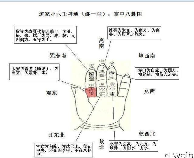 小六壬占卜术-看完您就学会了