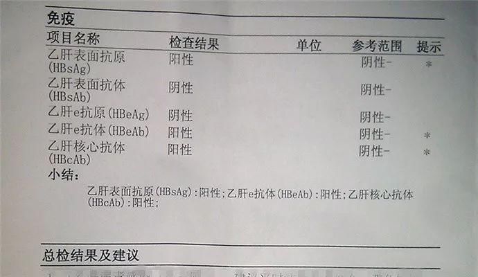 表明这是乙肝病毒"大三阳"转变后的形式,过去一直认为乙肝小三阳