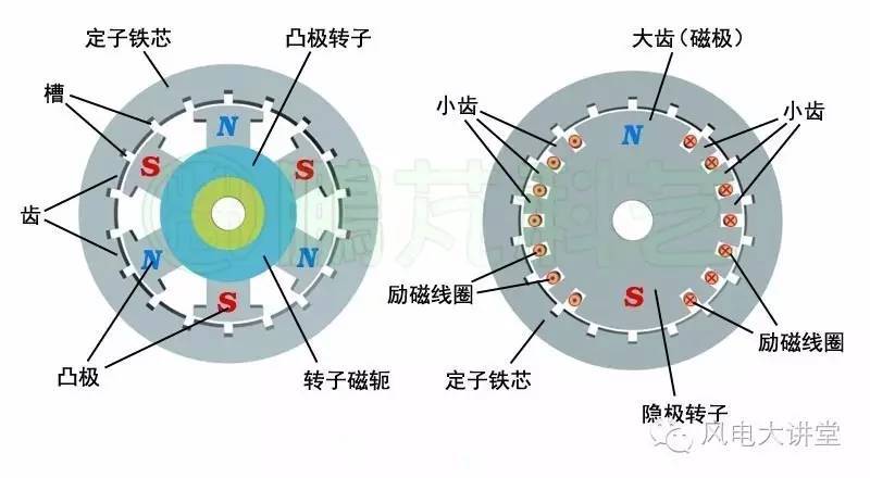 电机基本名词术语