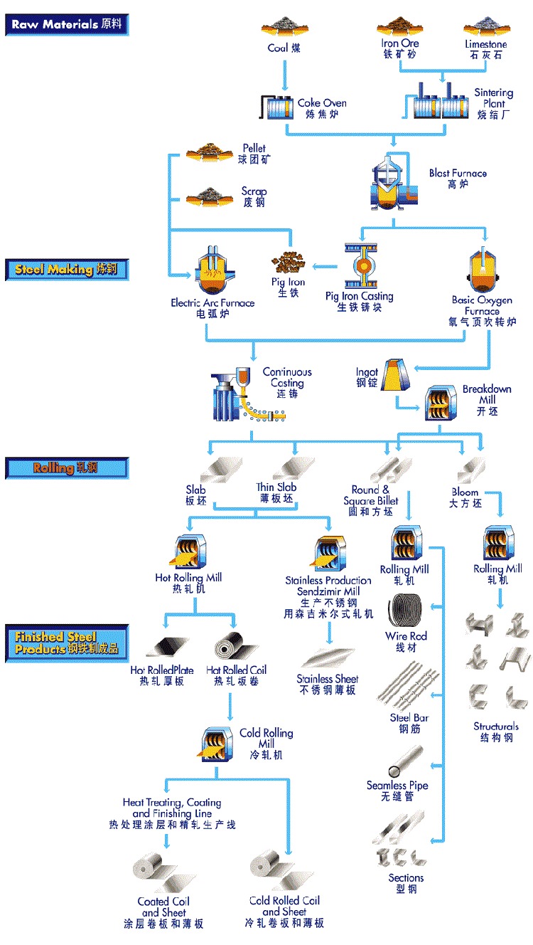 一,套房v套房工艺流程-炼钢甘南钢铁家具设计图片