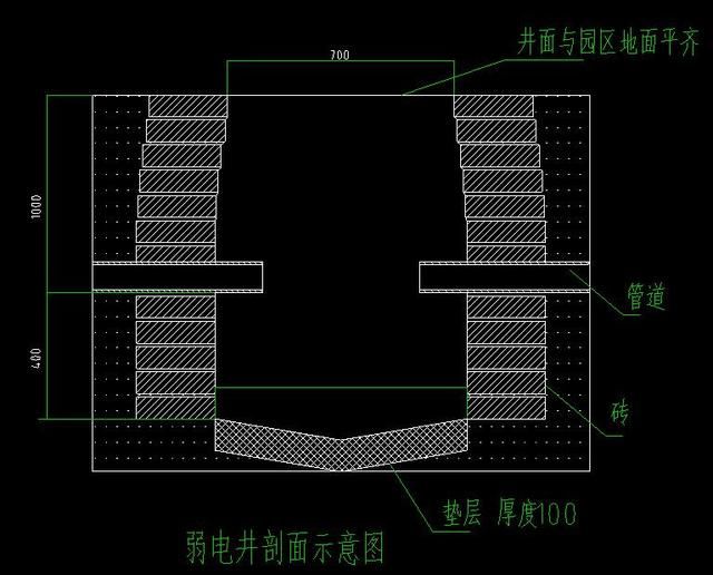 弱电管网手孔井全套大样图