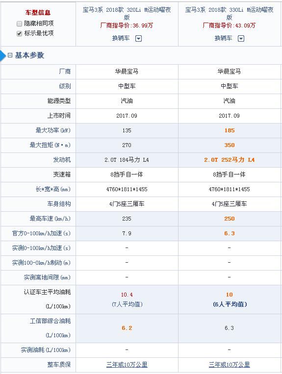 0t发动机,华晨宝马3系2018款320li搭载的b48b20c发动机135kw,270nm