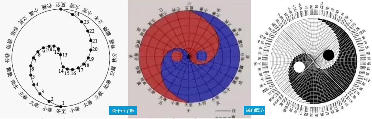 不管全世界哪里出土了太极图,唯一完整的解释在中国人