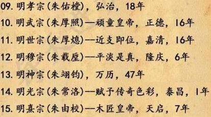 朱元璋立下一家规,让后世子孙很无奈,却帮了现代化学家一个大忙