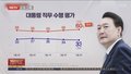 尹锡悦施政满意度走低 韩民众持续抗议其访日之行