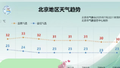 这不是南方"回南天"，而是持续降雨所致