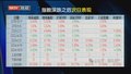 多箭齐发 市场止跌企稳