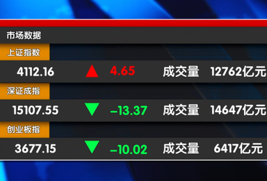 节后开门红和5月创新高 能实现吗？